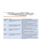 Rescatemos nuestros valore