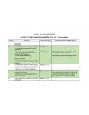 Dosificación anual 8° Álgebra