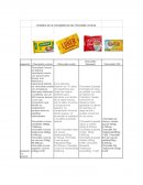 Análisis de la competencia de Chocolate Corona