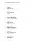 Bancos en América Latina, EE.UU y El Caribe