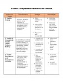 Cuadro Comparativo Modelos de calidad