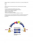 Avance de proyecto. Ebay