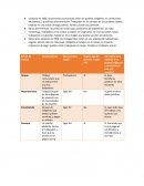 Formas de trabajo en México durante el Siglo XIX y Leyes Actuales