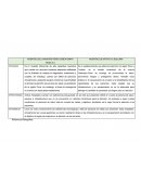 Analisis: Hospital de la amistad Perú