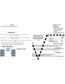 Práctica Determinar el pH de diversas sustancias