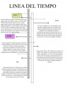 Linea del tiempo XVI, XVIII