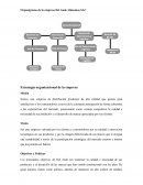 Organigrama de la empresa Del Ande Alimentos SAC