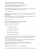 Cálculo el impuesto a la renta de quinta categoría