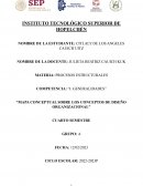 Mapa conceptual sobre los conceptos de diseño organizacional