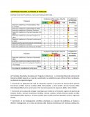 Avance fisico institucional a nivel de producción final