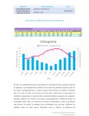 Comentario de un climograma