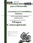 Mapa mental de auditoria administrativa