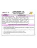 Proceso de desarrollo de aprendizaje Multiplicación y división