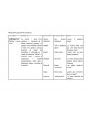 Operalizacion de variables