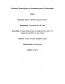 Ensayo (Diferencias de diagrama de GANTT y Diagrama de PERT y ruta crítica)
