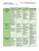 La Historia Económica y su Método