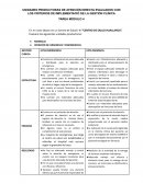 Gestión Clínica en un establecimiento de salud de categoría II-2