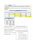 Microeconomia empresa Pasteles Rosita