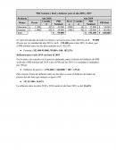 PIB Nominal y Real y deflactor para el año 2018 y 2019