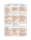 Tabla dosificación de medicaentos comunes en pediatría