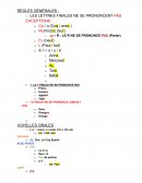 Reglas pronunciación francés