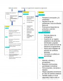 Roles de la administración. Autoridad
