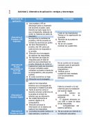 Alternativa de aplicación: ventajas y desventajas