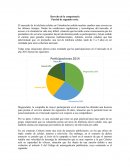 Derecho de la competencia