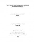 Mapa mental sobre ingeneria de requisitos