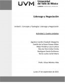 Concepto y Tipologías: Liderazgo y Negociación