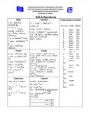 Programa de química . Tabla de Equivalencias
