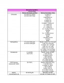 Biometría hemática