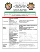 Organizador curricular 2: Apreciación artística