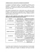 ¿Explique para qué es y para qué sirve un lenguaje de programación?