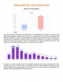 Análisis de gráficas