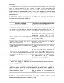 Sociedad anónima y la sociedad de responsabilidad limitada