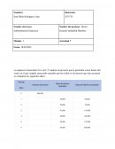 Administración financiera empresa Comercializa S.A. de C.V