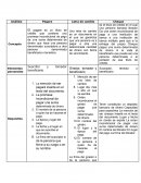 Cuadro comparativo de títulos de crédito