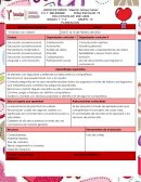 Planeacion “Viviendo con valores”