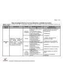 Tipos de peligros y sus medidas de control