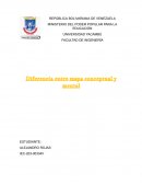 Diferencias entre mapa conceptual y mapa mental