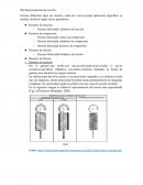 Representación de resortes