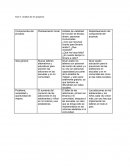 Análisis de mi proyecto . La drogadicción afecta a todos los jóvenes