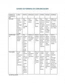 Practica. Diarios de forma de comunicacion