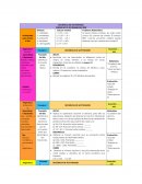 Secuencia de actividades