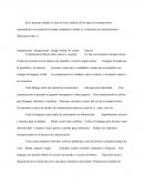 Análisis de los tipos de comunicación