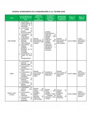 Conocimiento de la Organización