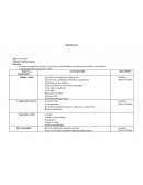 Planificación. Lograr desarrollar la expresión verbal