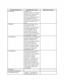 Principios del juicio oral