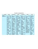 Cuadro comparativo ¿Qué aporta a la educación?